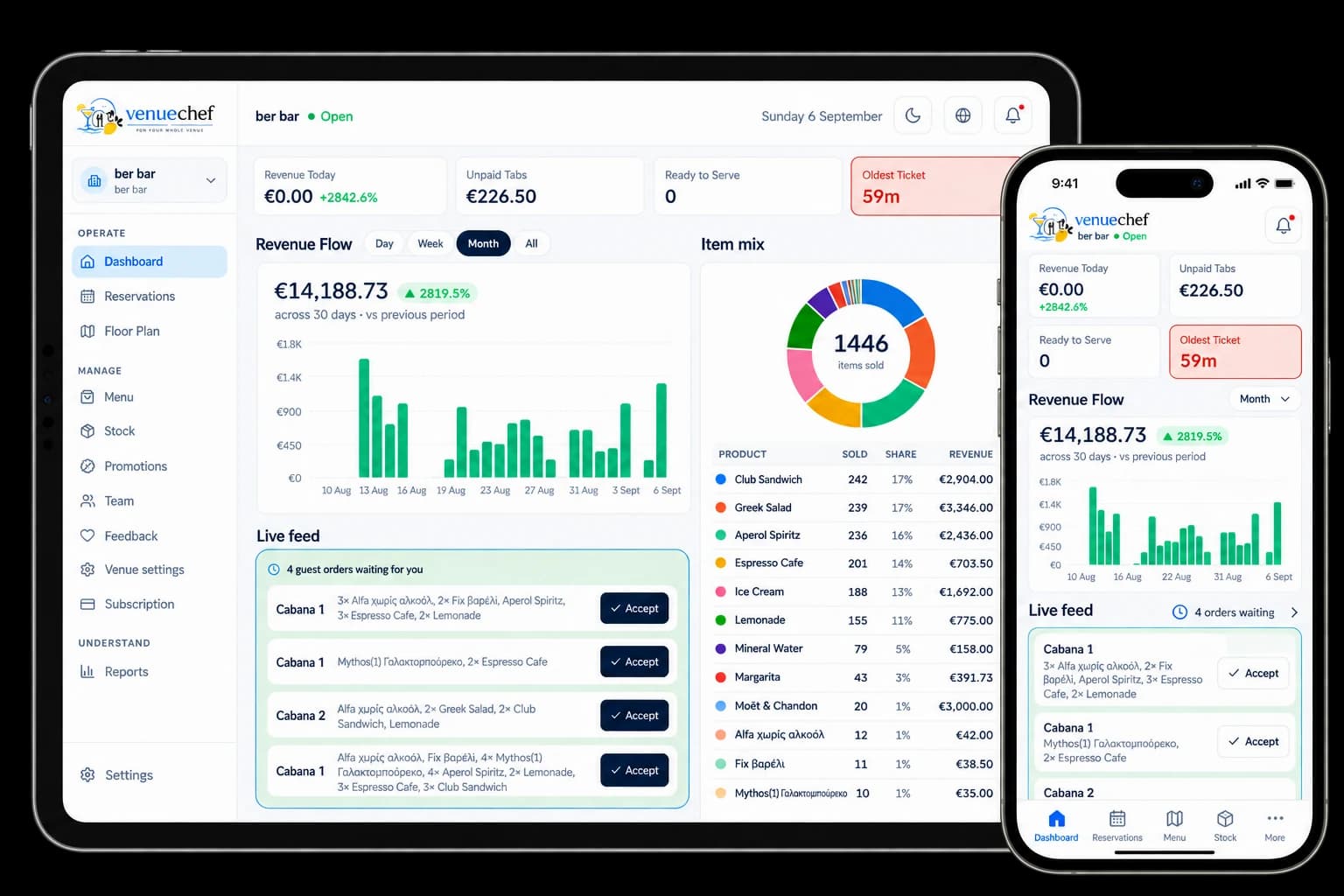 The VenueChef owner dashboard on a tablet — revenue flow, item mix and the live feed of guest orders — beside the same dashboard on a phone
